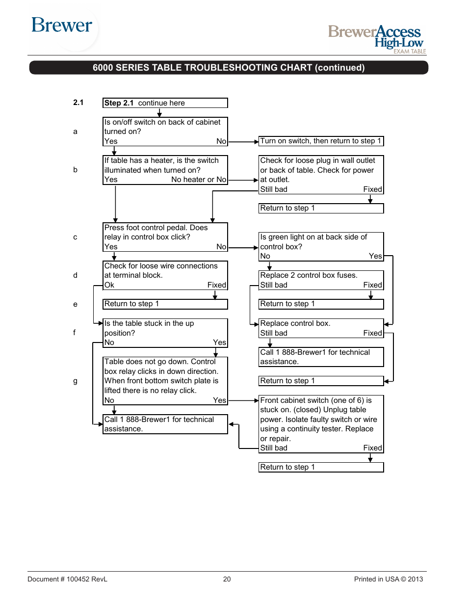 Brewer Access High-Low User Manual | Page 20 / 26