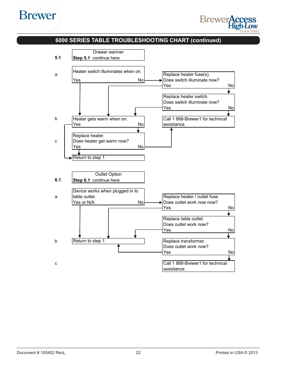Brewer Access High-Low User Manual | Page 22 / 26