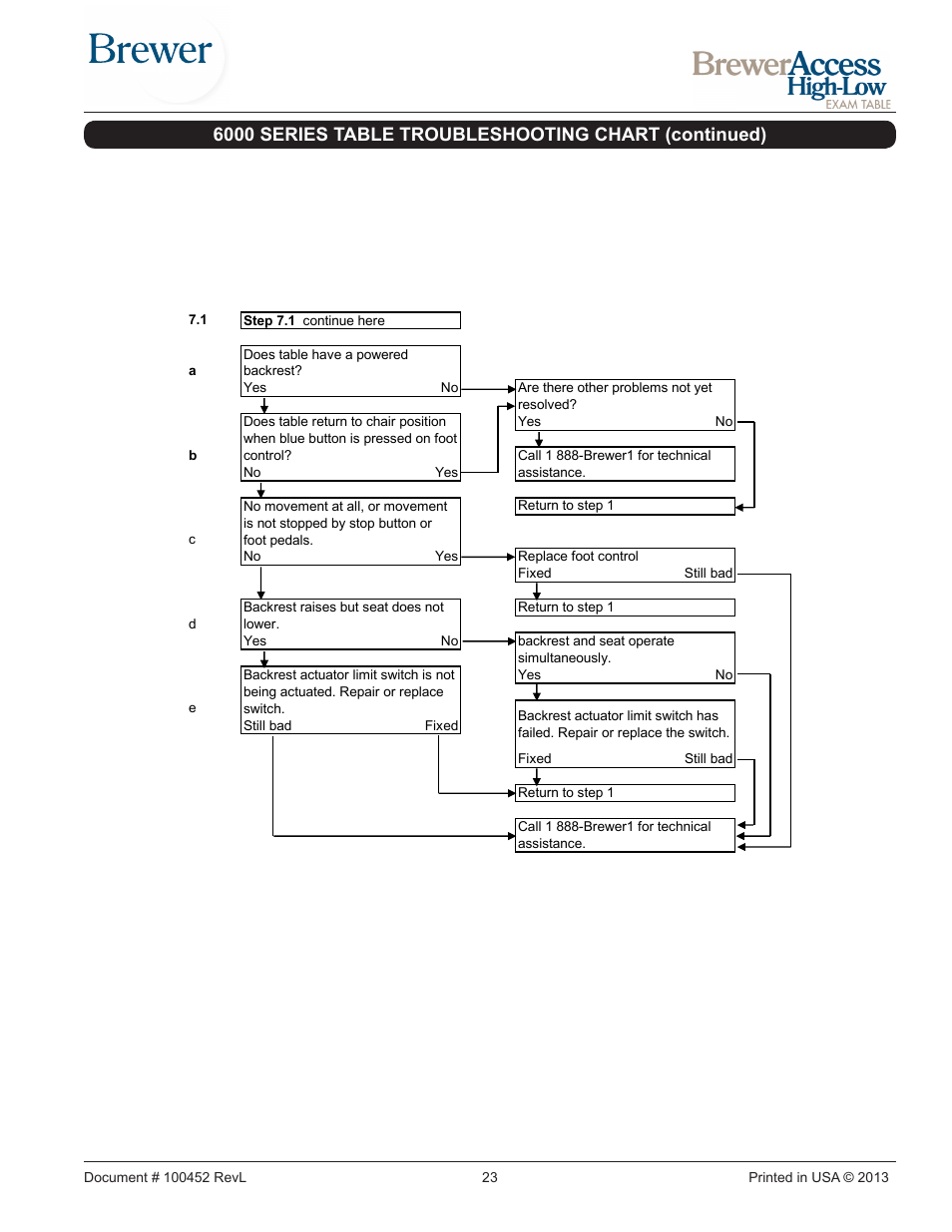 Brewer Access High-Low User Manual | Page 23 / 26