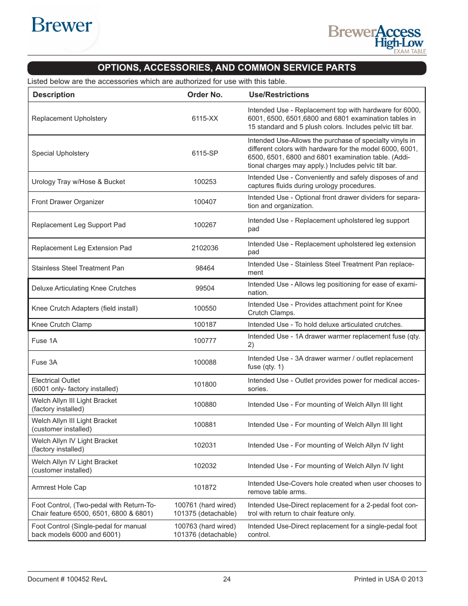 Options, accessories, and common service parts | Brewer Access High-Low User Manual | Page 24 / 26