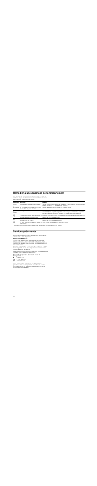 Remédier à une anomalie de fonctionnement, Service après-vente | Neff N14D30N0 User Manual | Page 10 / 60