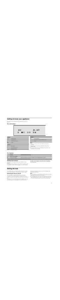 Getting to know your appliance, The control panel, Notes | The hotplates, Residual heat indicator, Setting the hob, Switching the hob on and off | Neff N14D30N0 User Manual | Page 13 / 60
