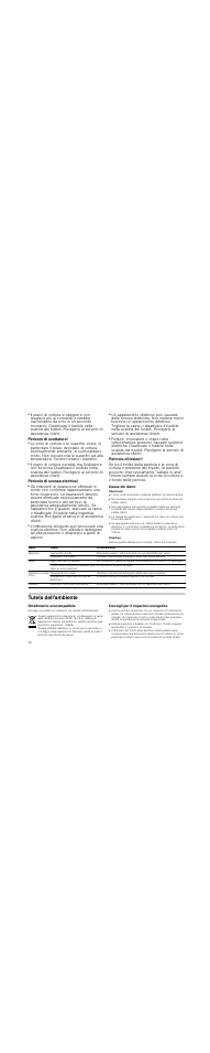 Pericolo di incendio, Pericolo di scottature, Pericolo di scossa elettrica | Pericolo di scariche elettriche, Pericolo di lesioni, Cause dei danni, Attenzione, Riepilogo, Tutela dell'ambiente, Smaltimento ecocompatibile | Neff N14D30N0 User Manual | Page 28 / 60