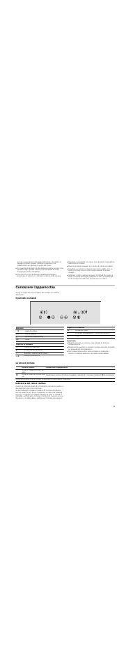 Conoscere l'apparecchio, Il pannello comandi, Avvertenze | Le zone di cottura, Indicatore del calore residuo, Le zone di cottura indicatore del calore residuo | Neff N14D30N0 User Manual | Page 29 / 60