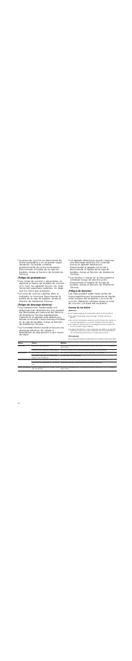 Peligro de incendio, Peligro de quemaduras, Peligro de descarga eléctrica | Peligro de lesiones, Causas de los daños, Atención, Vista general | Neff N14D30N0 User Manual | Page 36 / 60