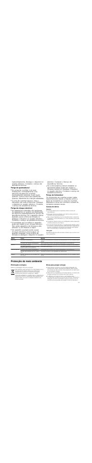 Perigo de queimaduras, Perigo de choque eléctrico, Perigo de ferimentos | Causas de danos, Atenção, Vista geral, Protecção do meio ambiente, Eliminação ecológica, Dicas para poupar energia | Neff N14D30N0 User Manual | Page 53 / 60
