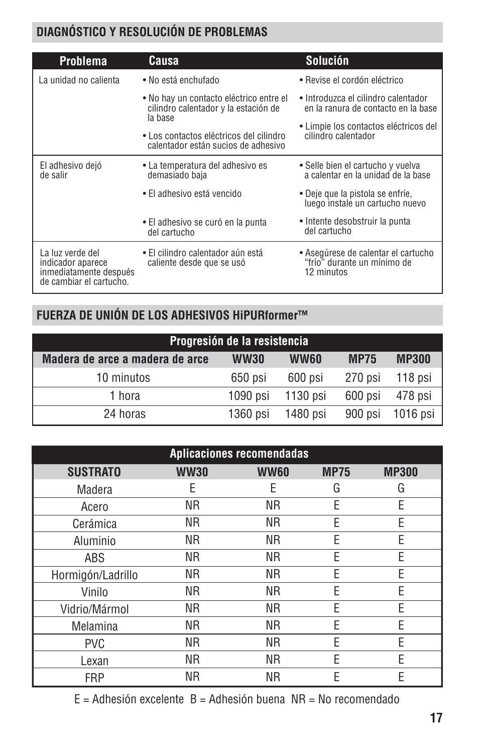 STEINEL HIPURFORMER User Manual | Page 17 / 28