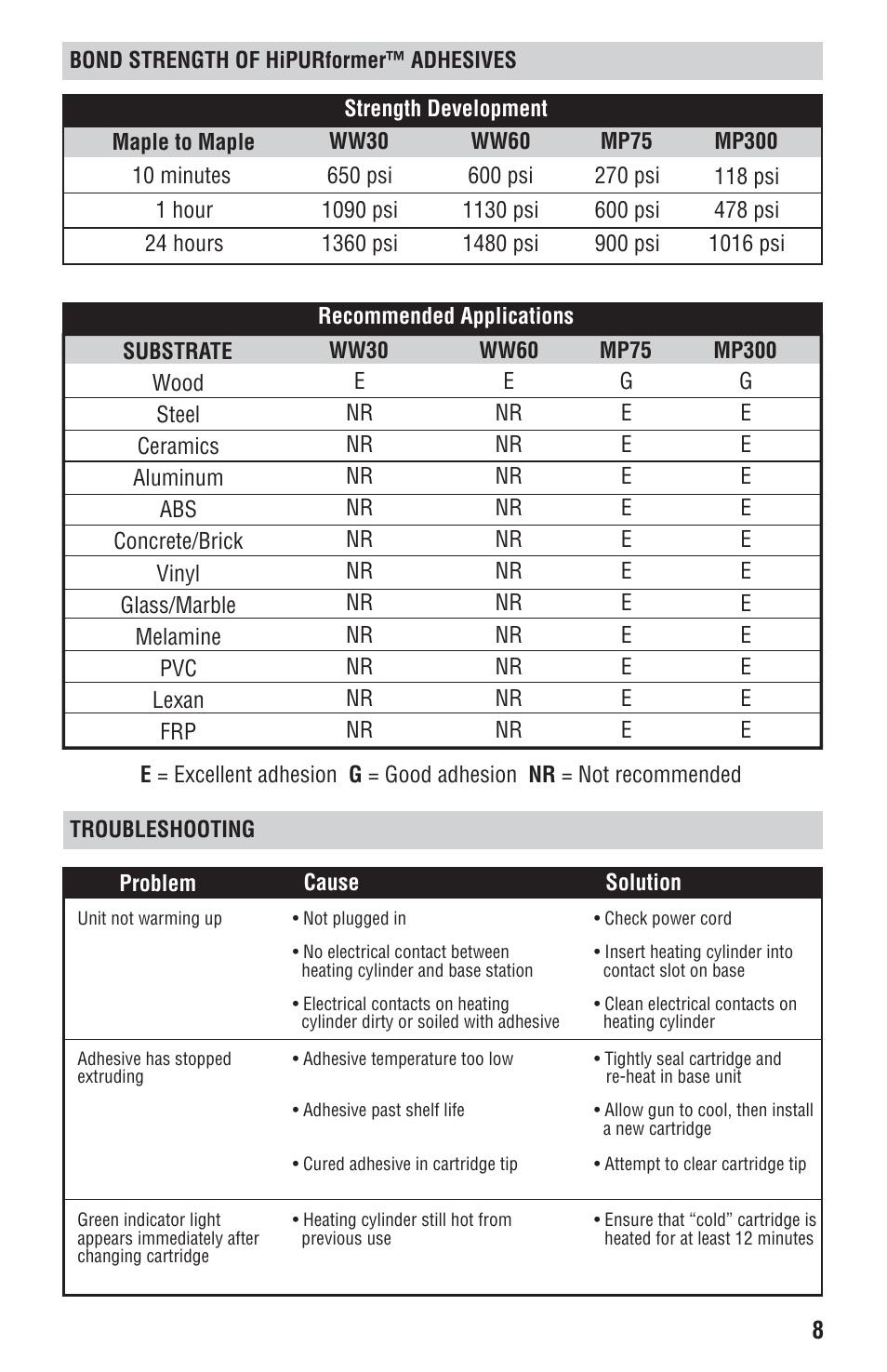 STEINEL HIPURFORMER User Manual | Page 8 / 28