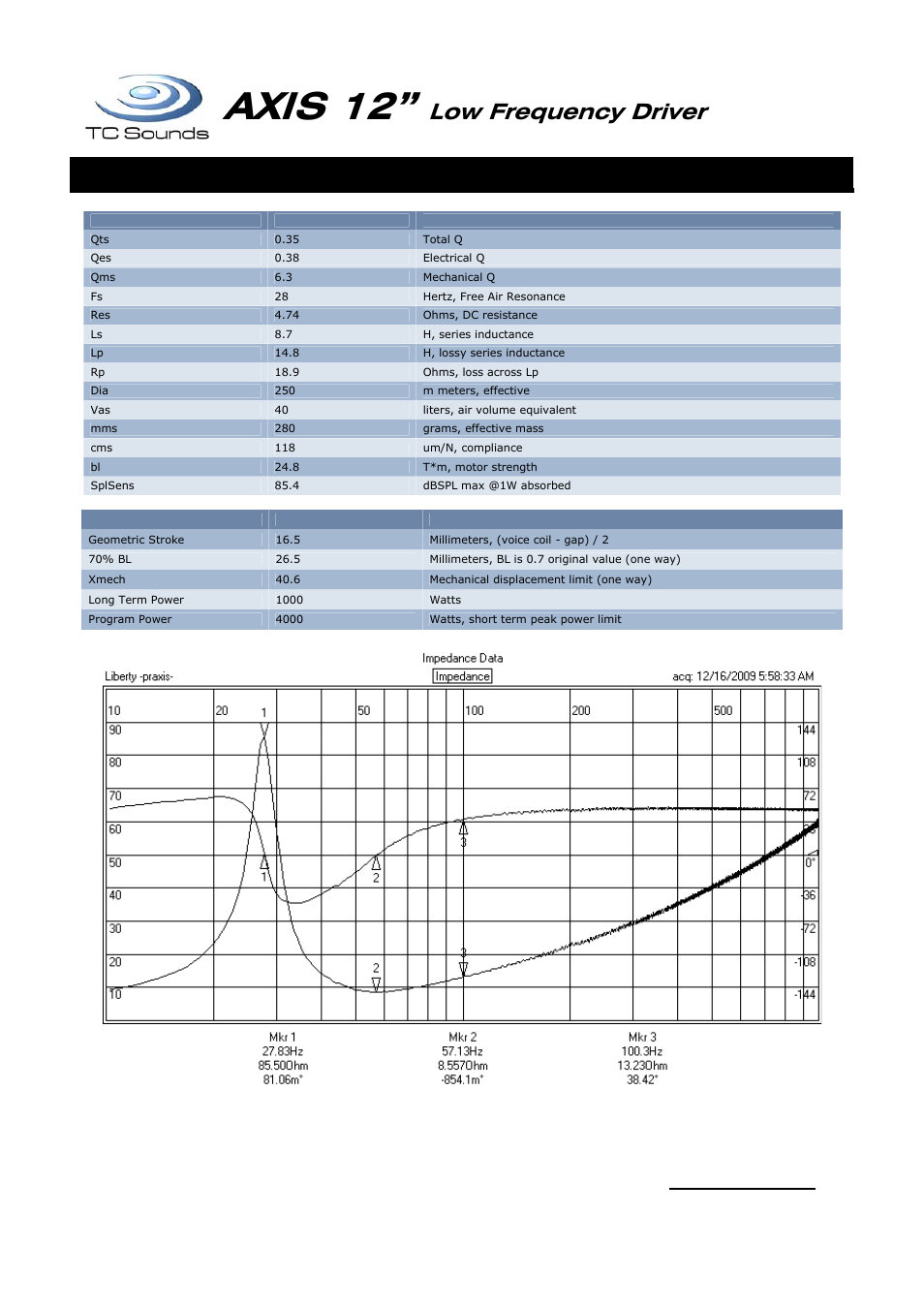 Axis 12, Low frequency driver, Thiele small & driver parameters | TC Sounds Axis 12 User Manual | Page 2 / 4