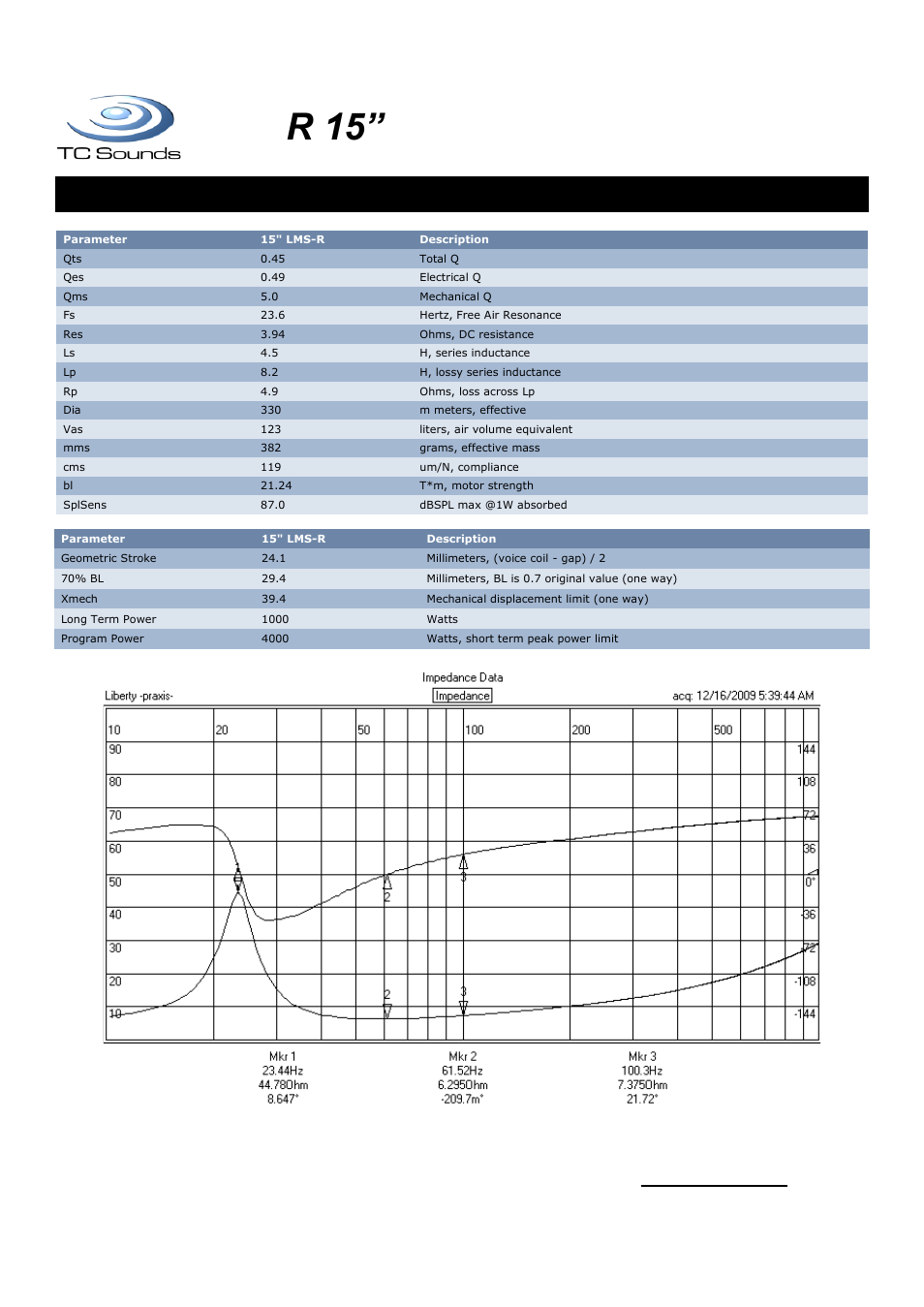 Lms- r 15, Low frequency driver, Thiele small & driver parameters | TC Sounds LMS-R 15 User Manual | Page 2 / 4