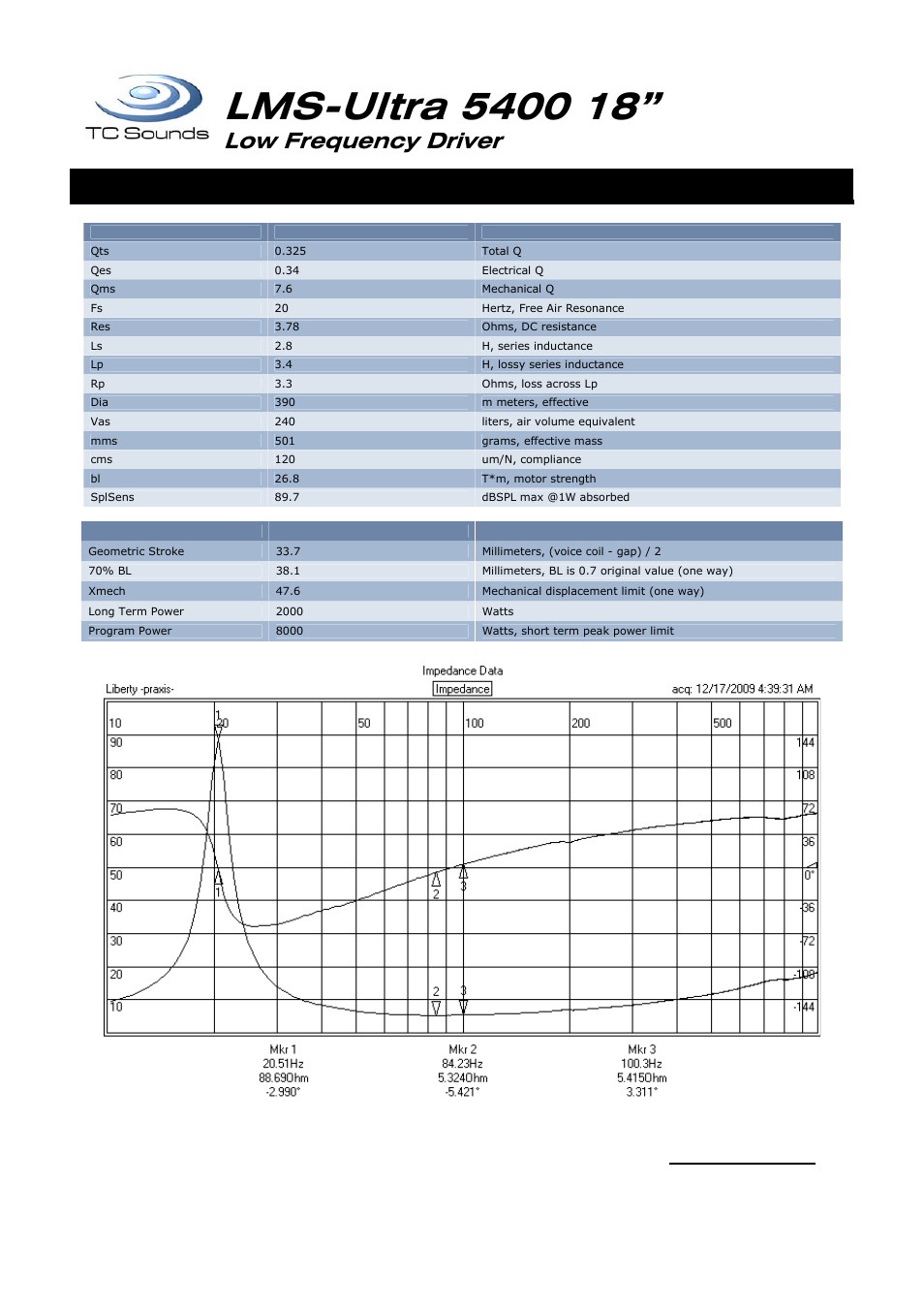 Low frequency driver, Thiele small & driver parameters | TC Sounds LMS-Ultra 5400 18 User Manual | Page 2 / 4