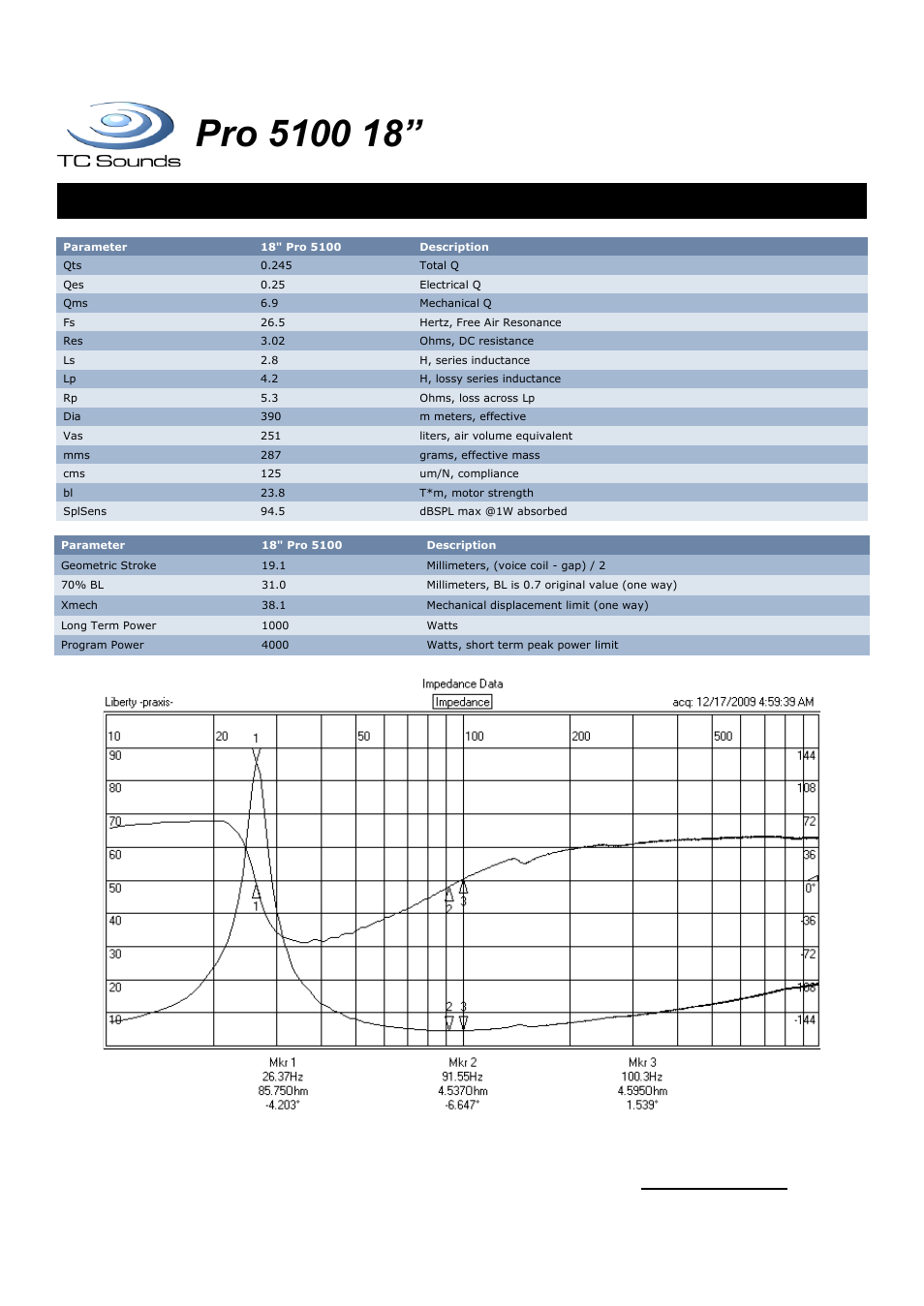 Low frequency driver, Thiele small & driver parameters | TC Sounds Pro 5100 18 User Manual | Page 2 / 4