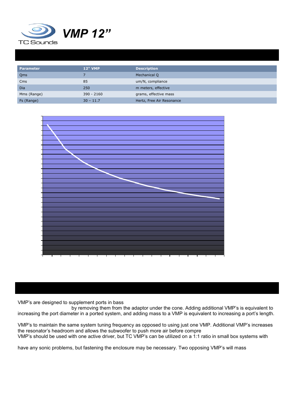 Vmp 12, Variable mass passive-radiator, Fix and variable parameters | Directions for use | TC Sounds VMP 12 User Manual | Page 2 / 4