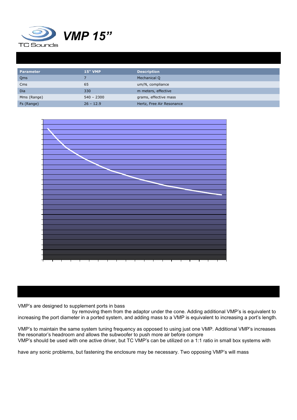 Vmp 15, Variable mass passive-radiator, Fix and variable parameters | Directions for use | TC Sounds VMP 15 User Manual | Page 2 / 4