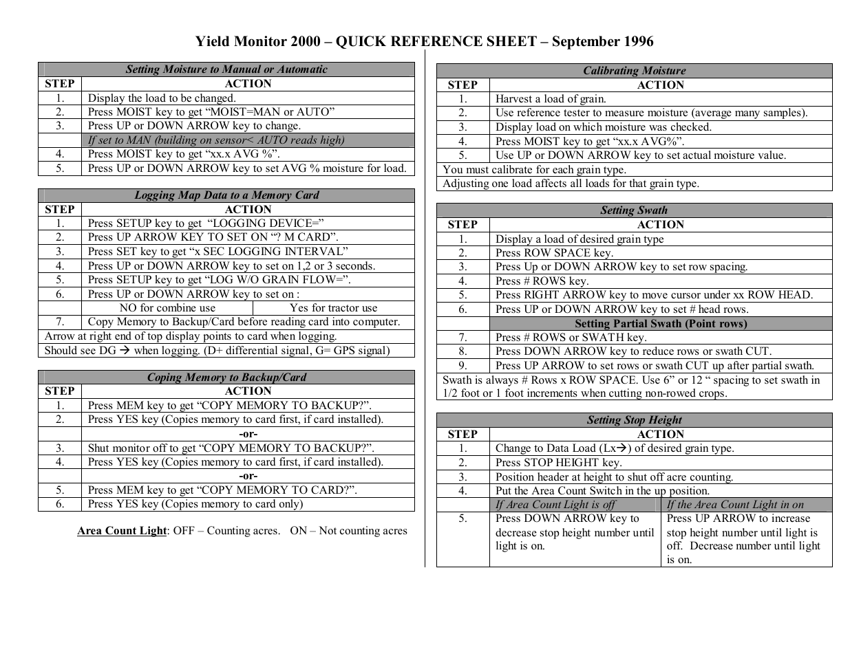 Ag Leader Yield Monitor 2000 Quick Reference Sheets User Manual | 2 pages