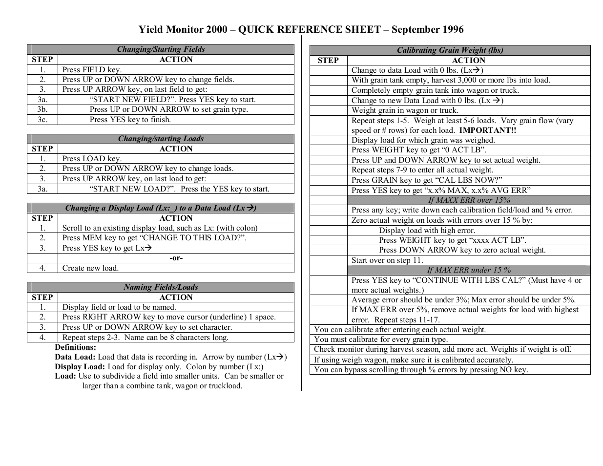 Ag Leader Yield Monitor 2000 Quick Reference Sheets User Manual | Page 2 / 2
