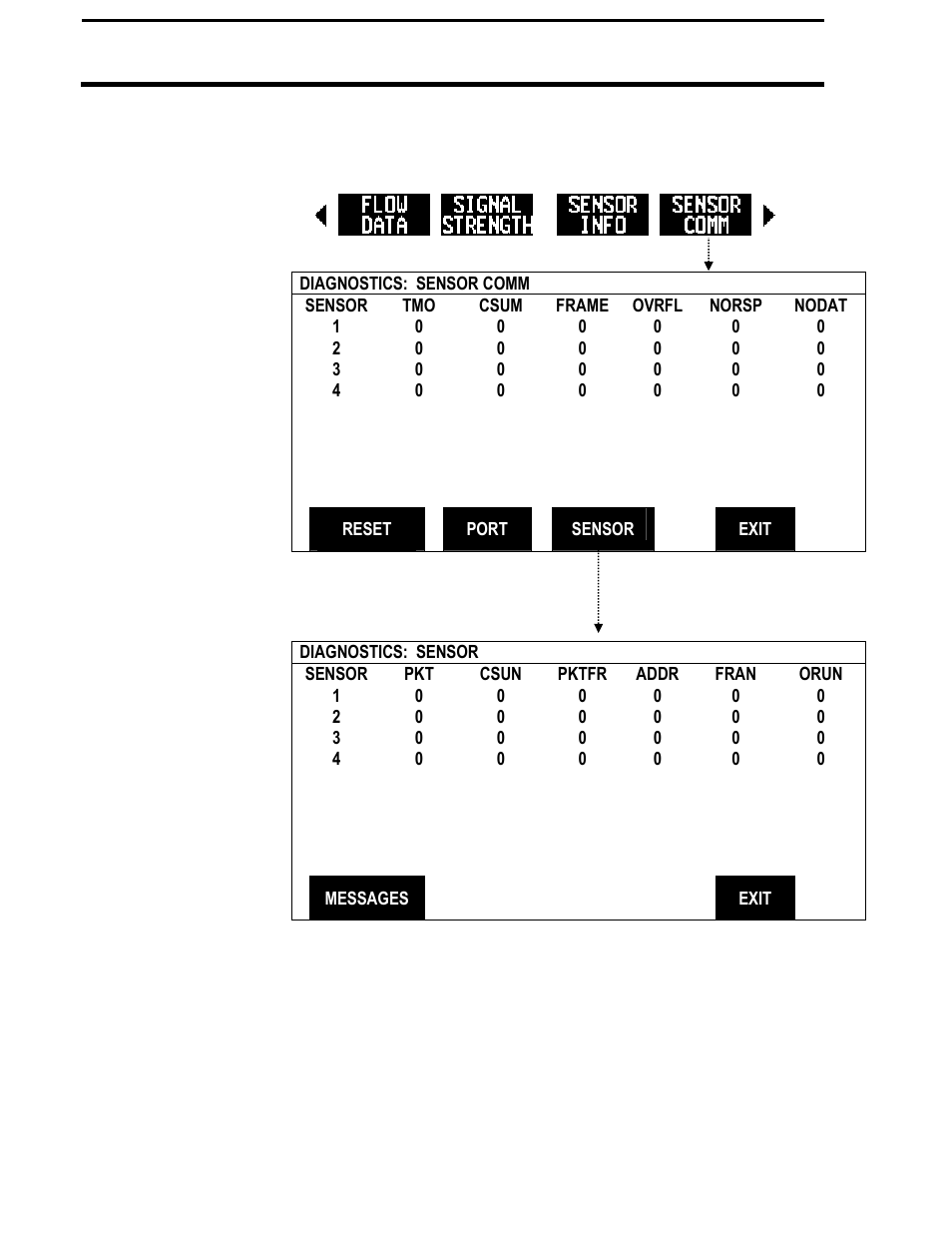 Pf3000 cotton yield monitor, Ag leader technology, Diagnostics | Ag Leader PF3000 Cotton Yield Monitor Operators Manual User Manual | Page 90 / 149