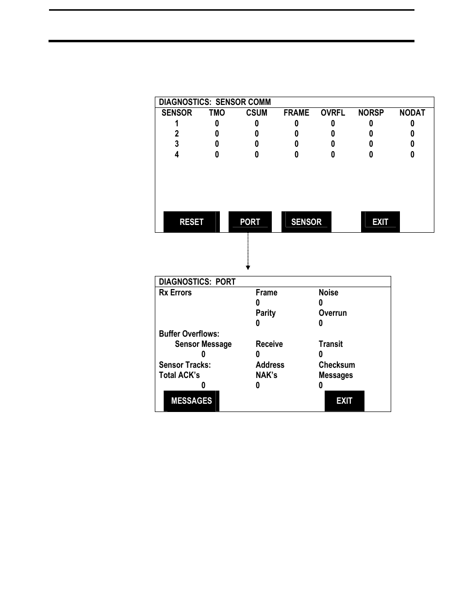 Pf3000 cotton yield monitor, Ag leader technology, Diagnostics | Ag Leader PF3000 Cotton Yield Monitor Operators Manual User Manual | Page 91 / 149