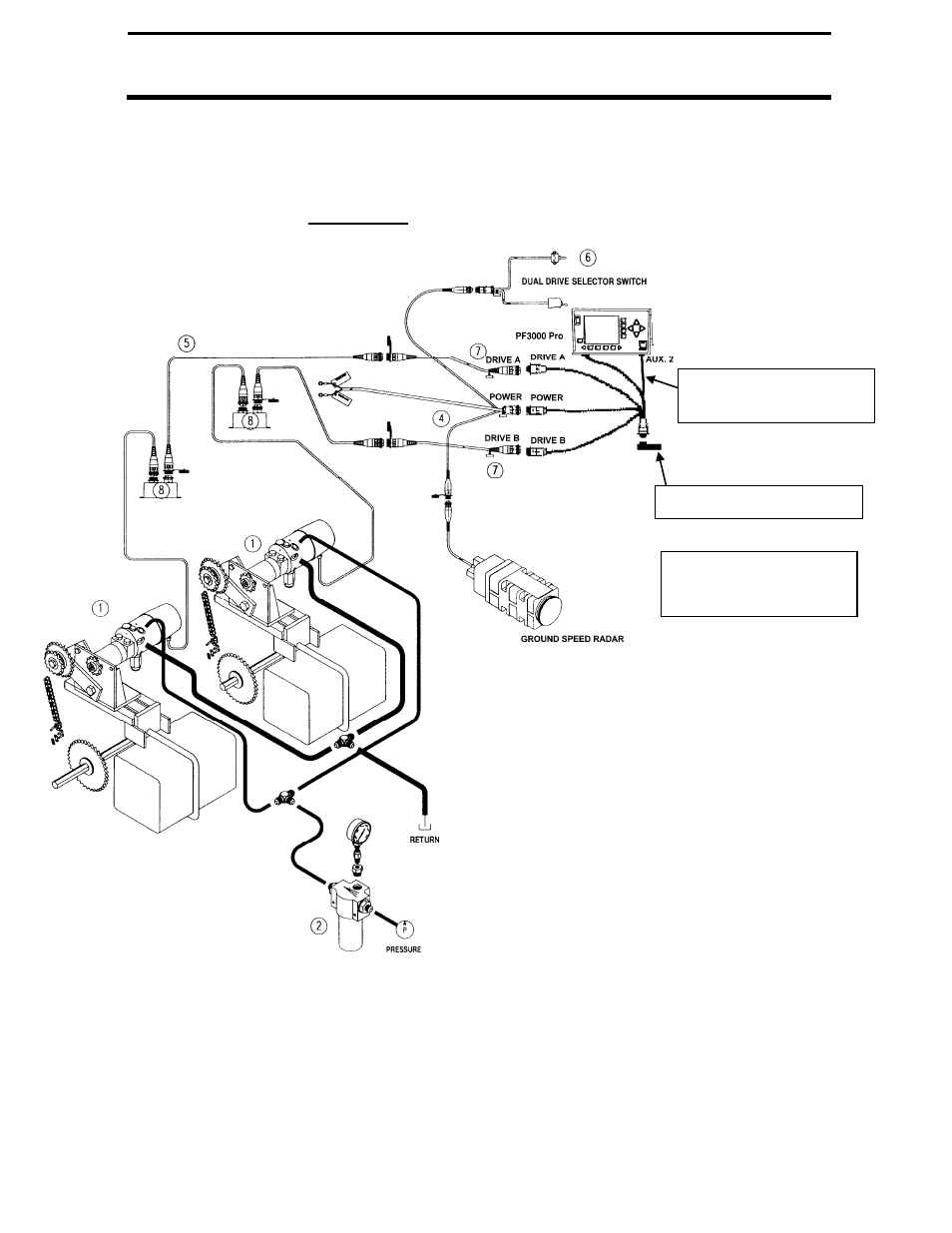 Pf3000 pro, Direct drive – accu-rate, Ag leader technology | Application rate mode, Dual drive | Ag Leader PF3000Pro Harvest & Application Operators Manual User Manual | Page 115 / 294