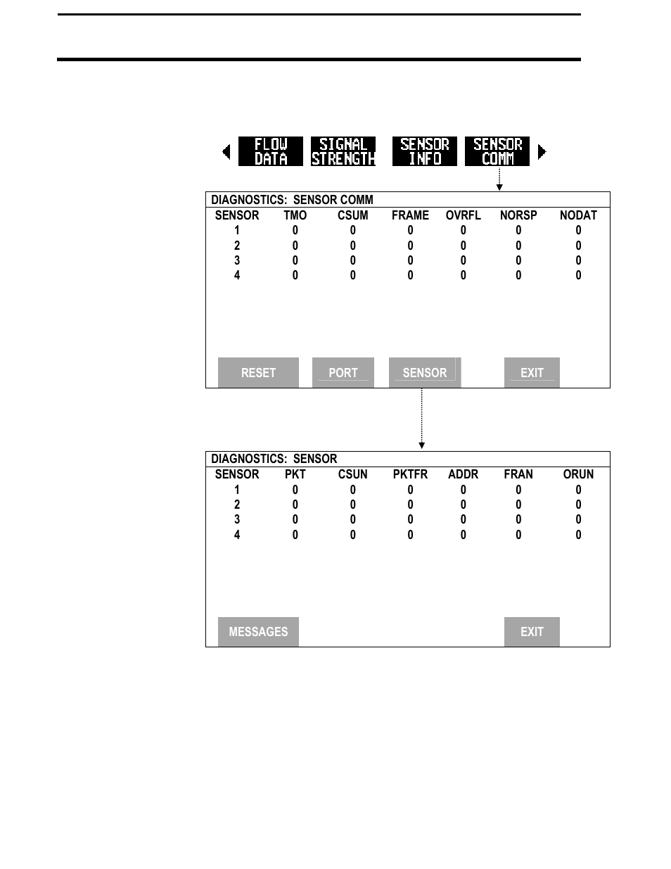 Pf3000 pro cotton yield monitor, Ag leader technology, Diagnostics | Ag Leader PF3000Pro Cotton Yield Monitor Operators Manual User Manual | Page 100 / 168