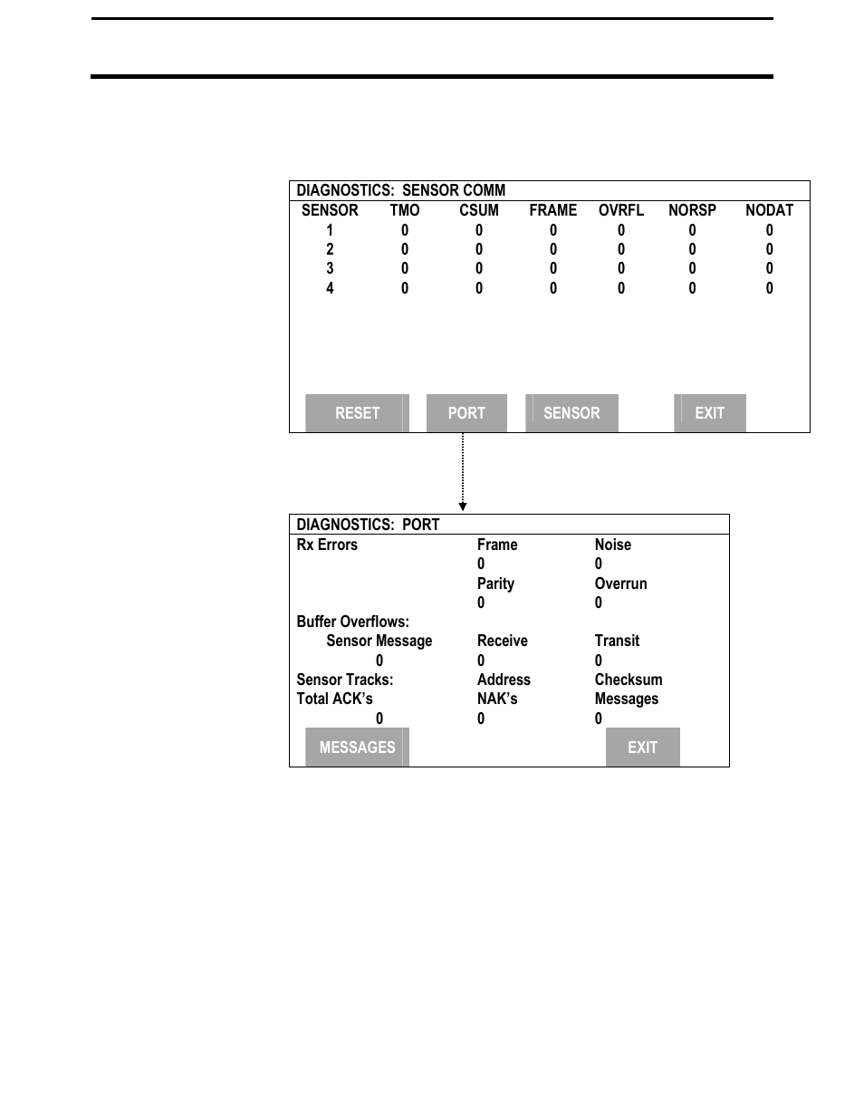 Pf3000 pro cotton yield monitor, Ag leader technology, Diagnostics | Ag Leader PF3000Pro Cotton Yield Monitor Operators Manual User Manual | Page 101 / 168
