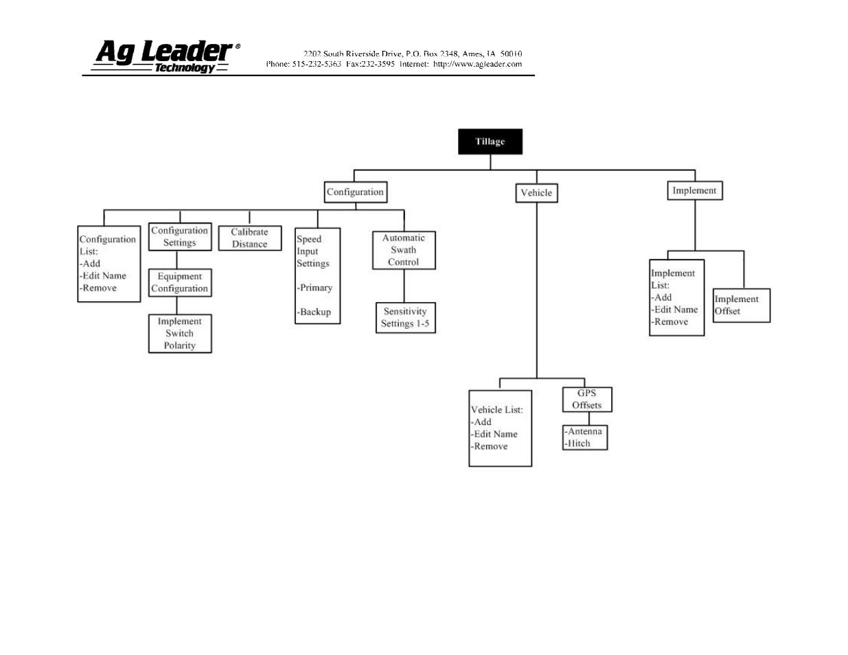 Ag Leader InSight Tillage  Mode User Manual | Page 5 / 8