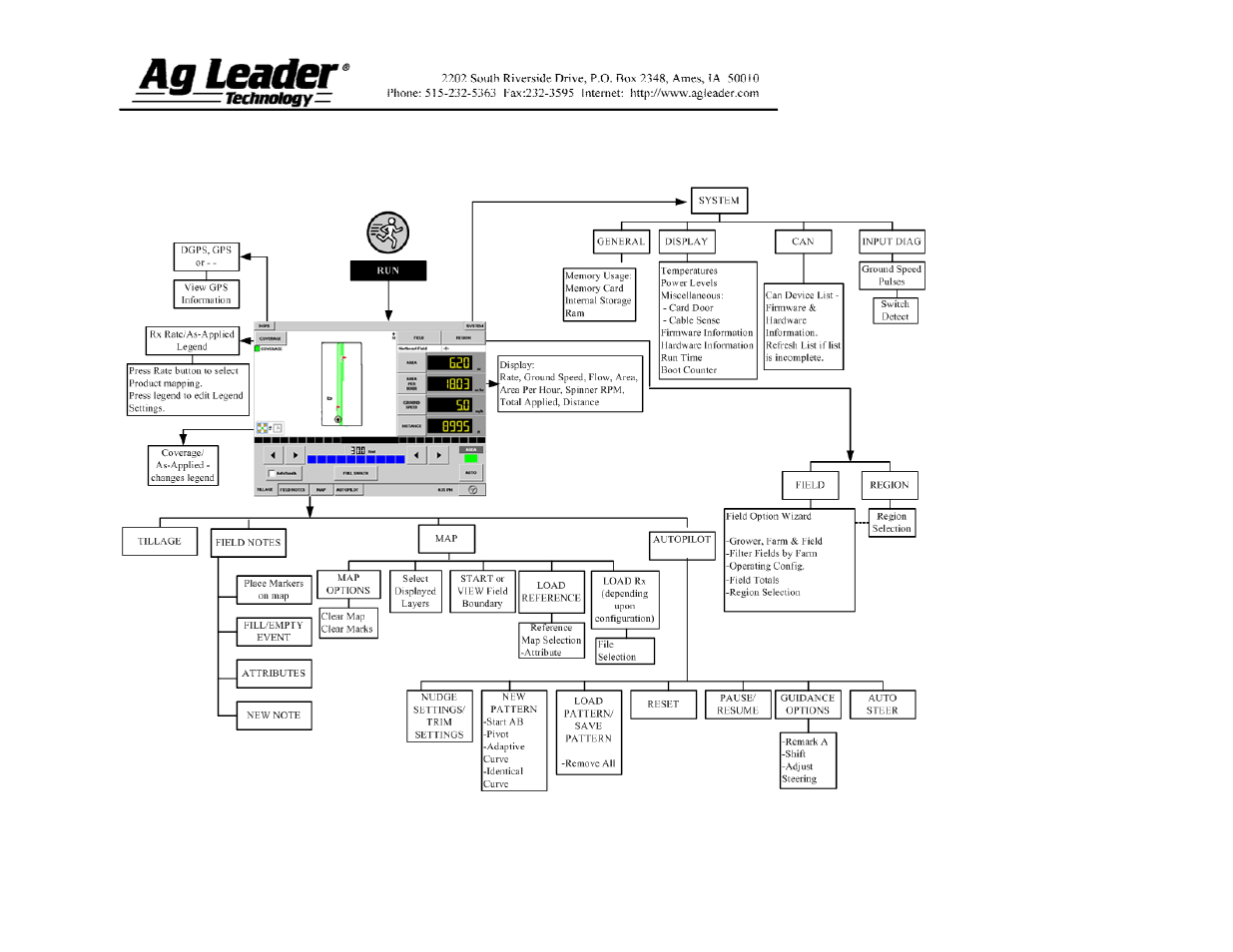 Ag Leader InSight Tillage  Mode User Manual | Page 6 / 8