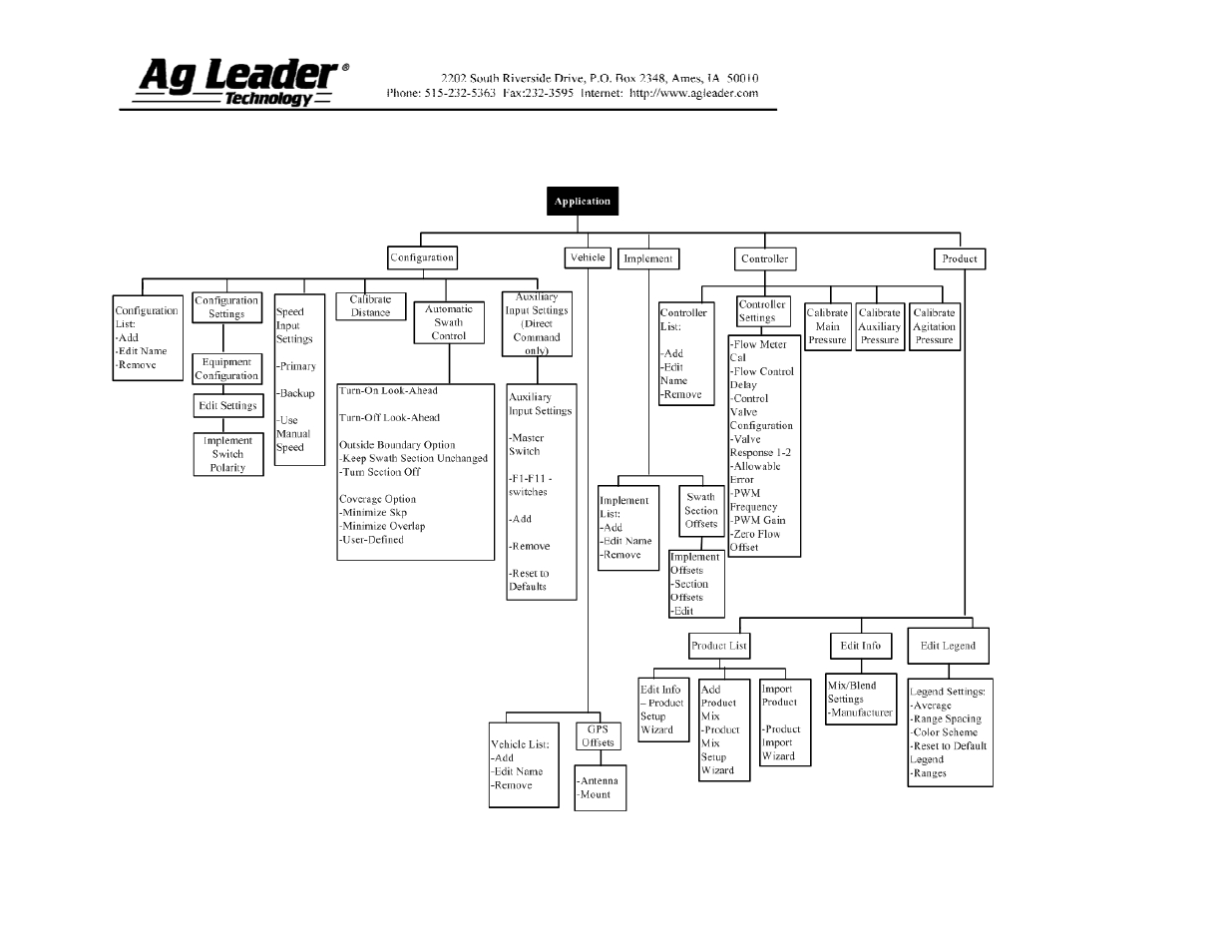 Ag Leader InSight Flow Meter User Manual | Page 6 / 9