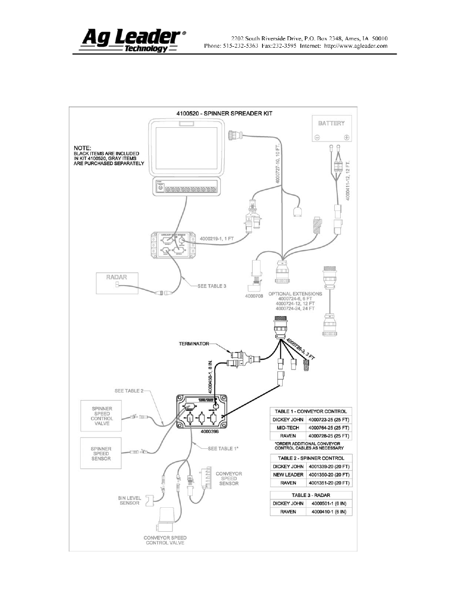 Ag Leader InSight Spinner Spreader User Manual | Page 5 / 14