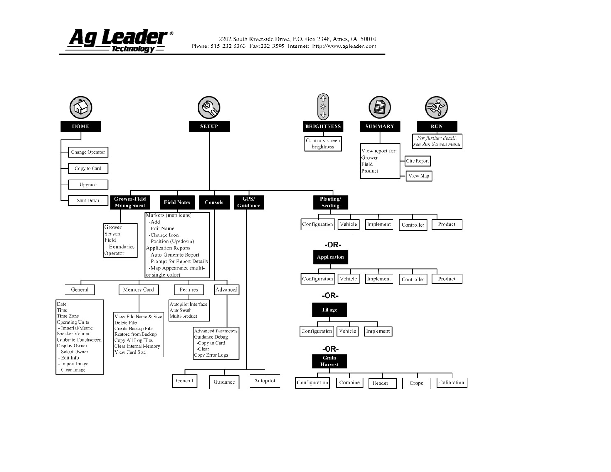 Ag Leader InSight Spinner Spreader User Manual | Page 7 / 14