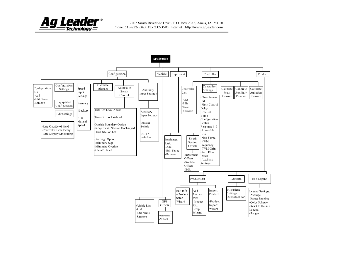 Ag Leader InSight Spinner Spreader User Manual | Page 8 / 14