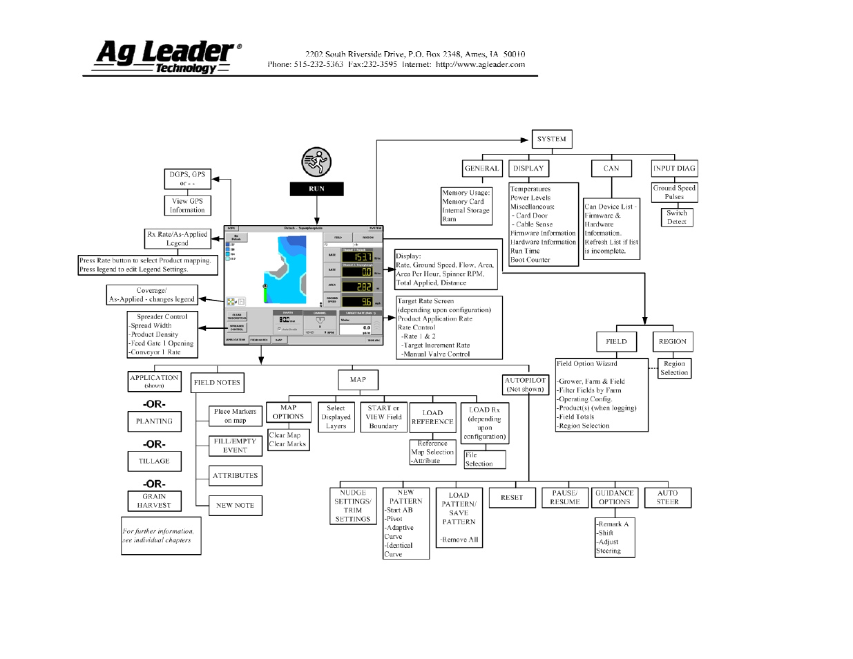 Ag Leader InSight Spinner Spreader User Manual | Page 9 / 14