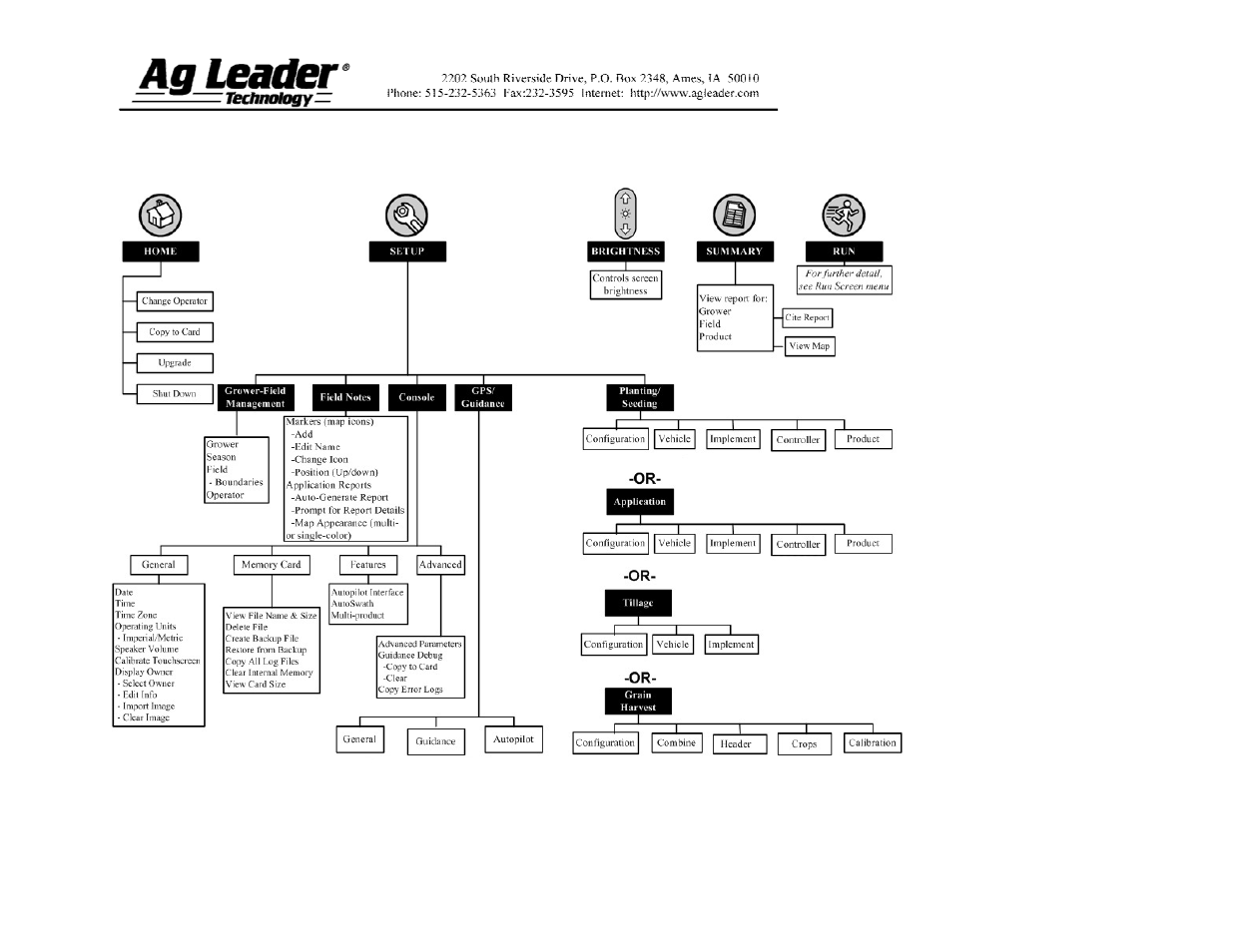 Ag Leader InSight Strip-Till User Manual | Page 5 / 10