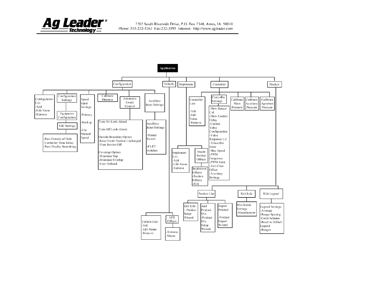 Ag Leader InSight Strip-Till User Manual | Page 6 / 10