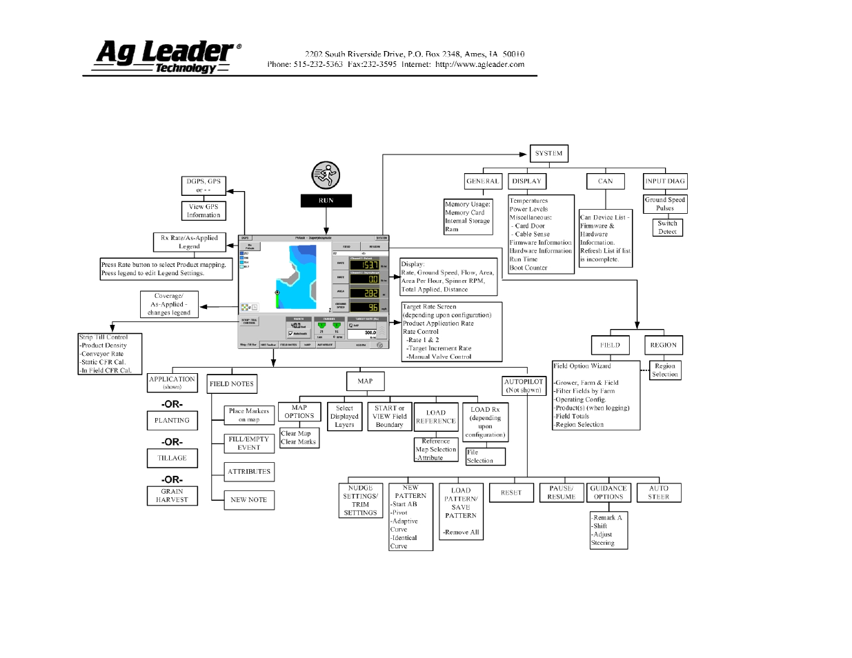 Ag Leader InSight Strip-Till User Manual | Page 7 / 10