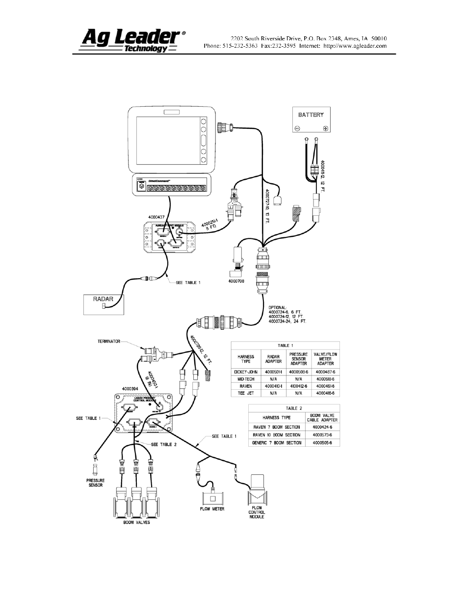 Ag Leader InSight Direct Command Liquid User Manual | Page 14 / 19