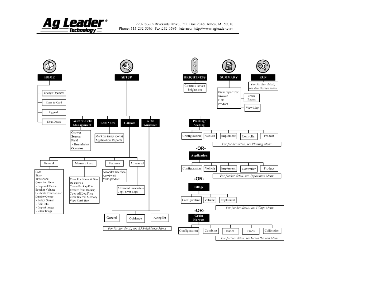 Ag Leader InSight Direct Command Liquid User Manual | Page 15 / 19