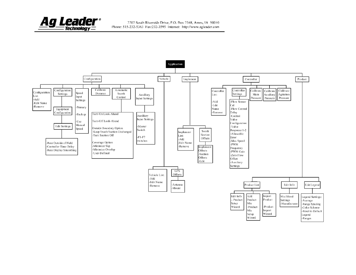 Ag Leader InSight Direct Command Liquid User Manual | Page 16 / 19