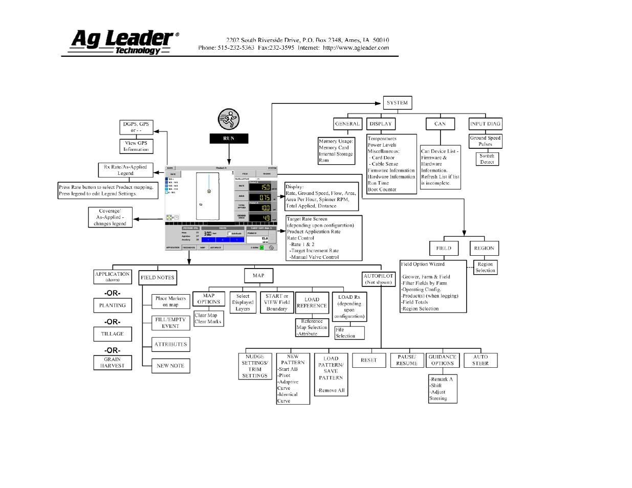 Ag Leader InSight Direct Command Liquid User Manual | Page 17 / 19