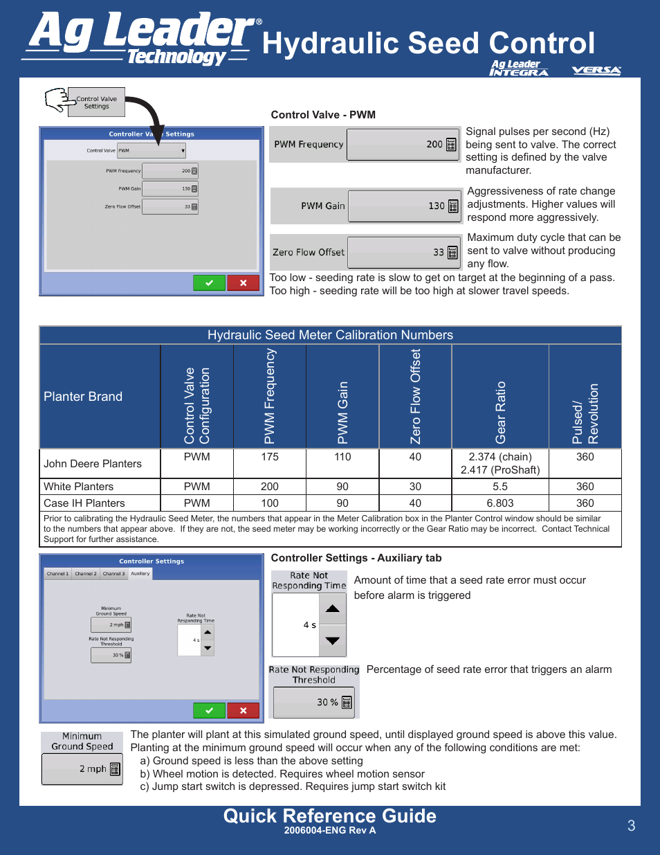 Hydraulic seed control, Quick reference guide | Ag Leader Versa DirectCommand Hydraulic Drive Quick Reference Guides User Manual | Page 3 / 4