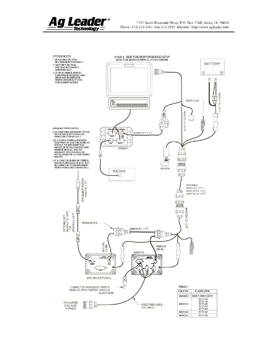 Ag Leader InSight SC Seed Tube Monitor (STMM) User Manual | Page 3 / 16