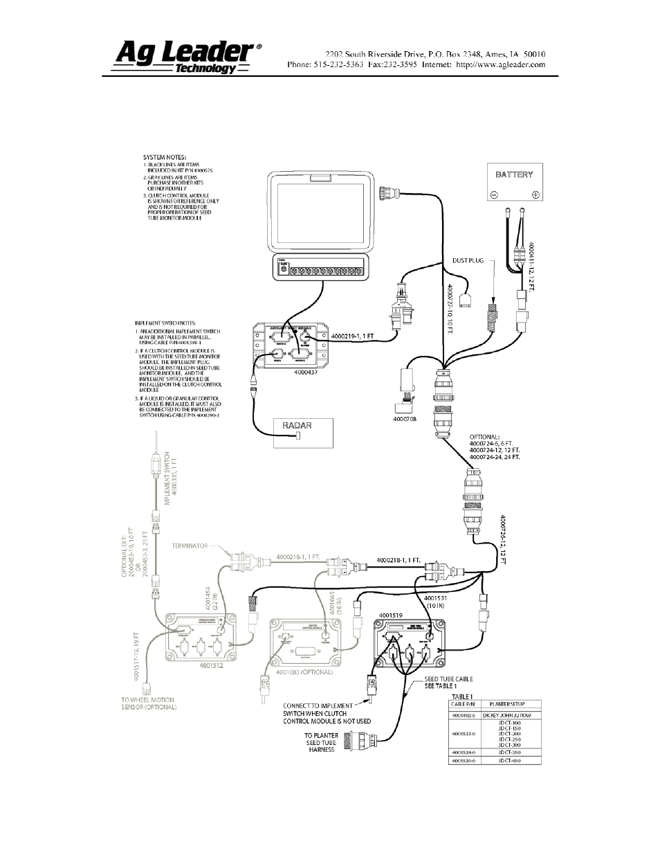 Ag Leader InSight SC Seed Tube Monitor (STMM) User Manual | Page 4 / 16