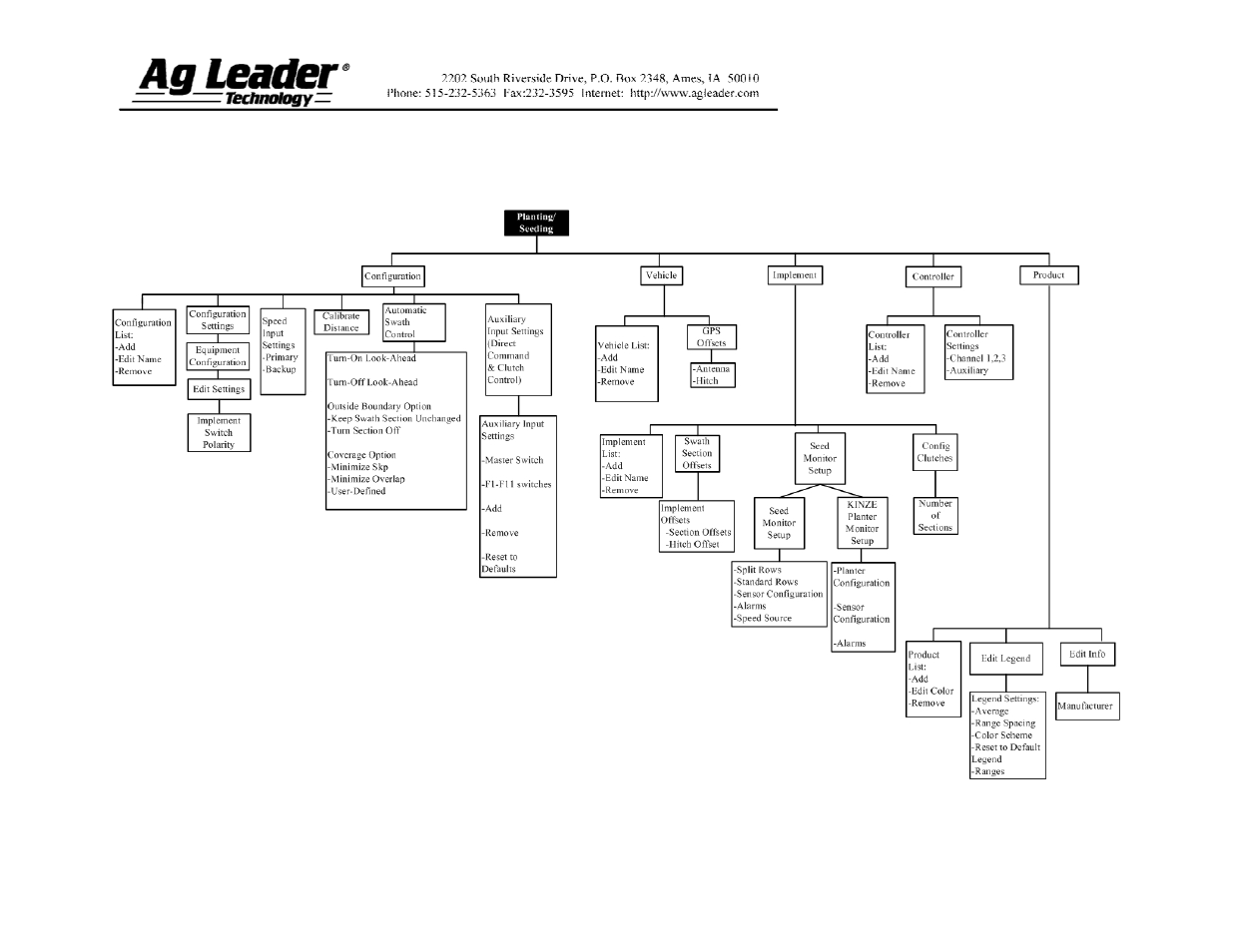 Ag Leader InSight SC Seed Tube Monitor (STMM) User Manual | Page 8 / 16