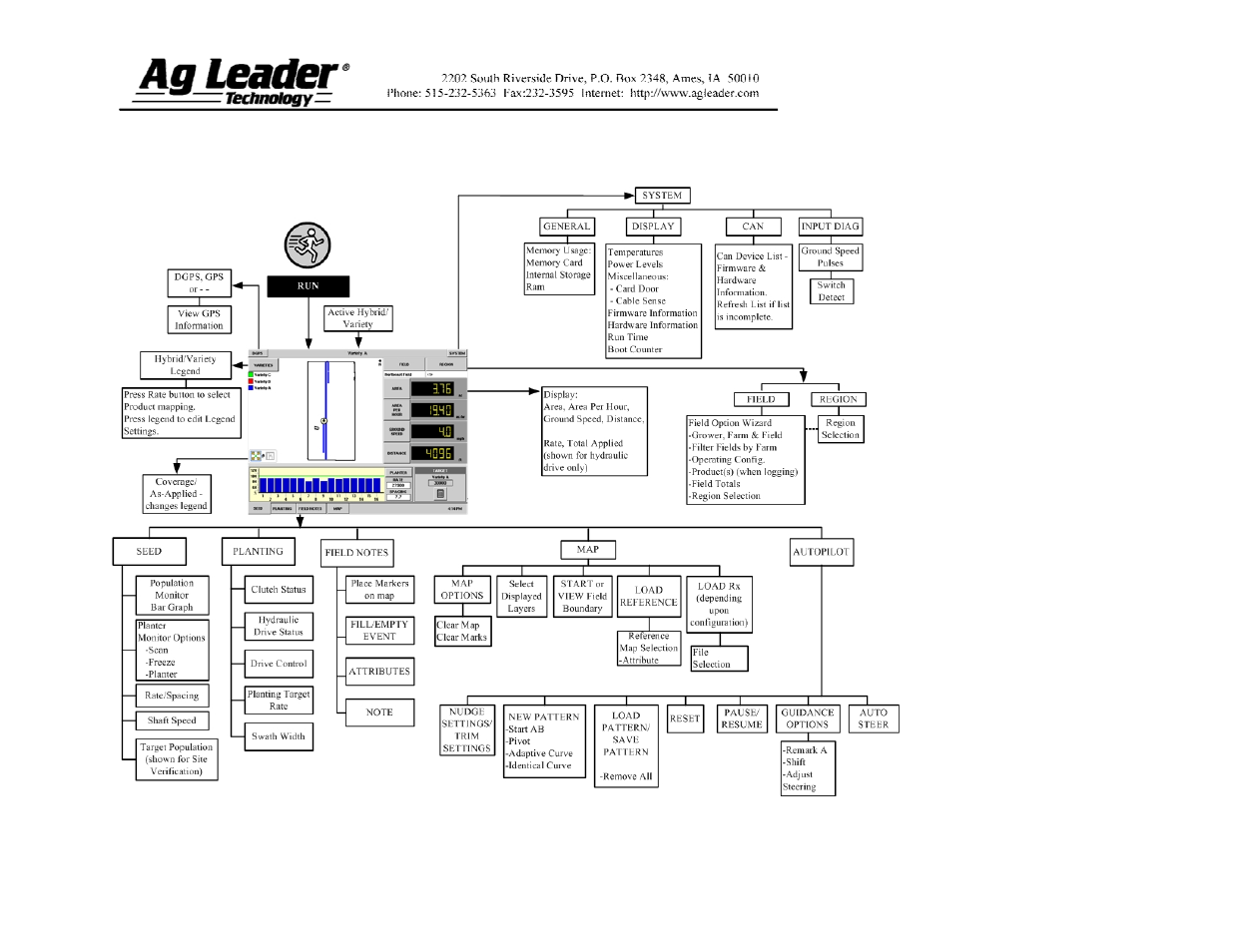 Ag Leader InSight SC Seed Tube Monitor (STMM) User Manual | Page 9 / 16