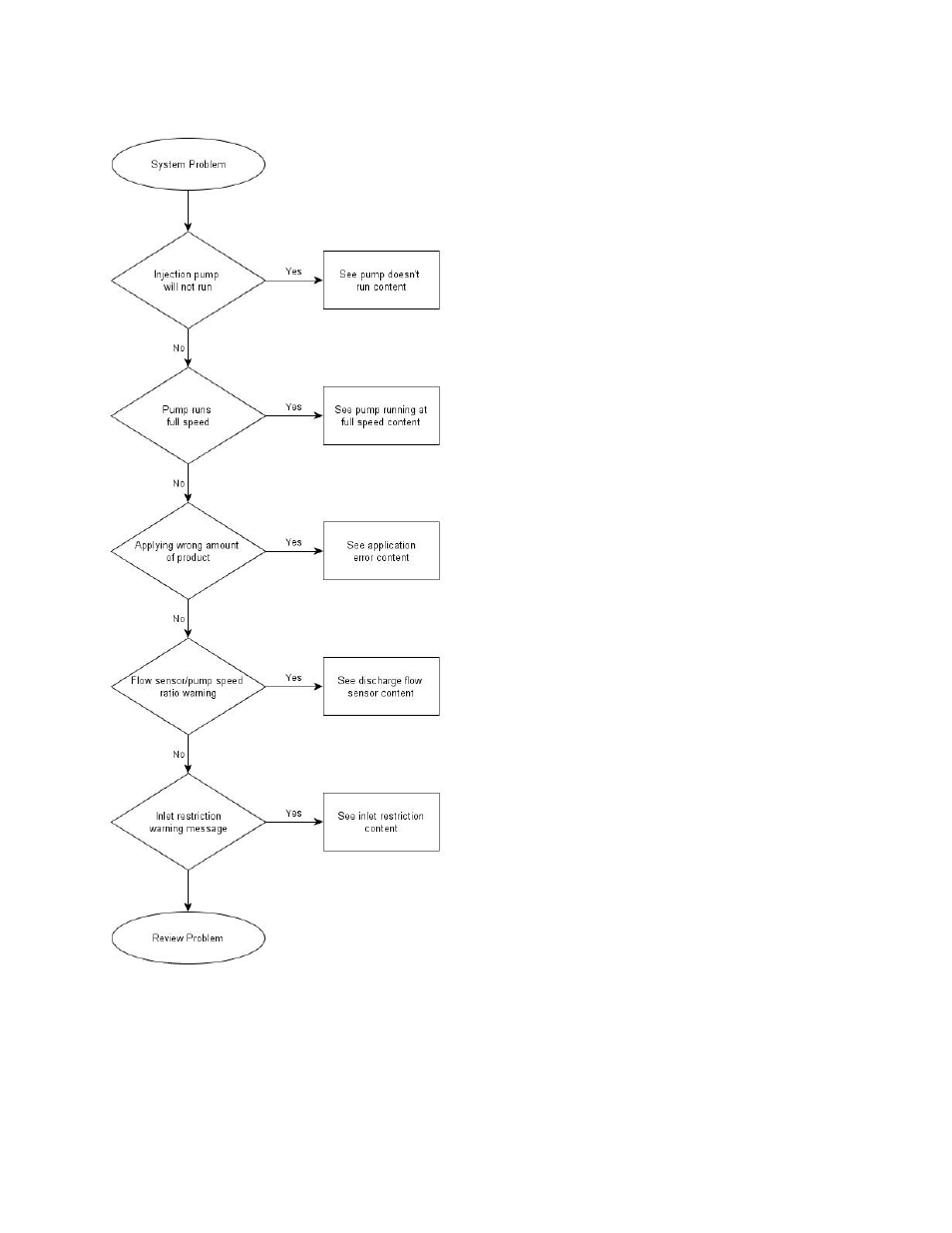 Troubleshooting direct injection configurations | Ag Leader InSight Ver.8.0 Users Manual User Manual | Page 275 / 342
