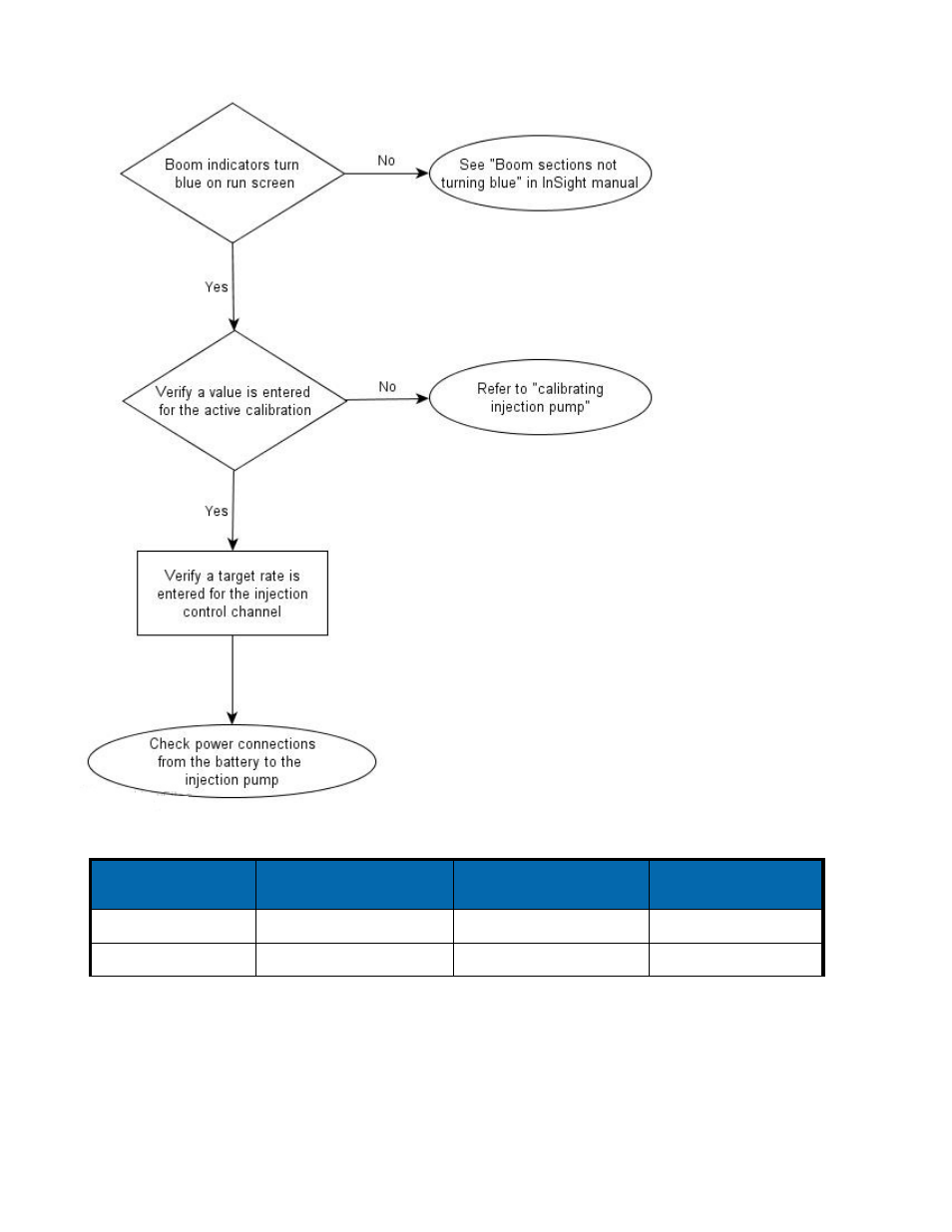 Direct injection: pump doesn’t run | Ag Leader InSight Ver.8.0 Users Manual User Manual | Page 276 / 342
