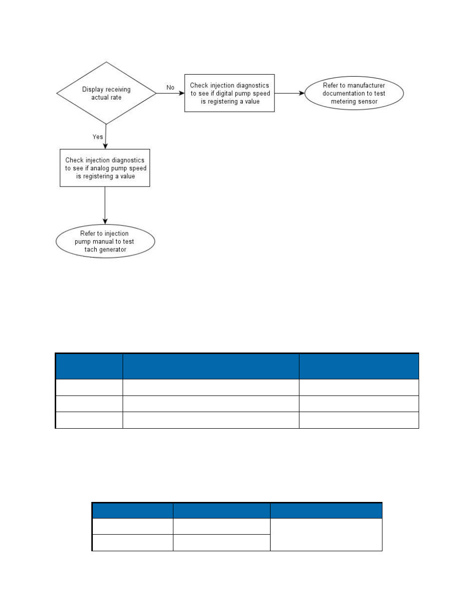 Direct injection: pump runs full speed | Ag Leader InSight Ver.8.0 Users Manual User Manual | Page 277 / 342