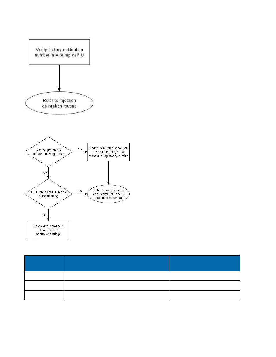 Direct injection: application error, Direct injection: discharge flow sensor error | Ag Leader InSight Ver.8.0 Users Manual User Manual | Page 278 / 342