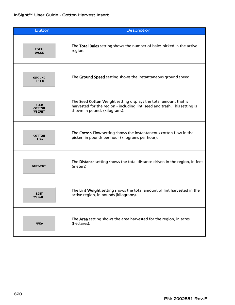 Ag Leader InSight Cotton Harvest Insert Ver.6.0 Users Manual User Manual | Page 48 / 60