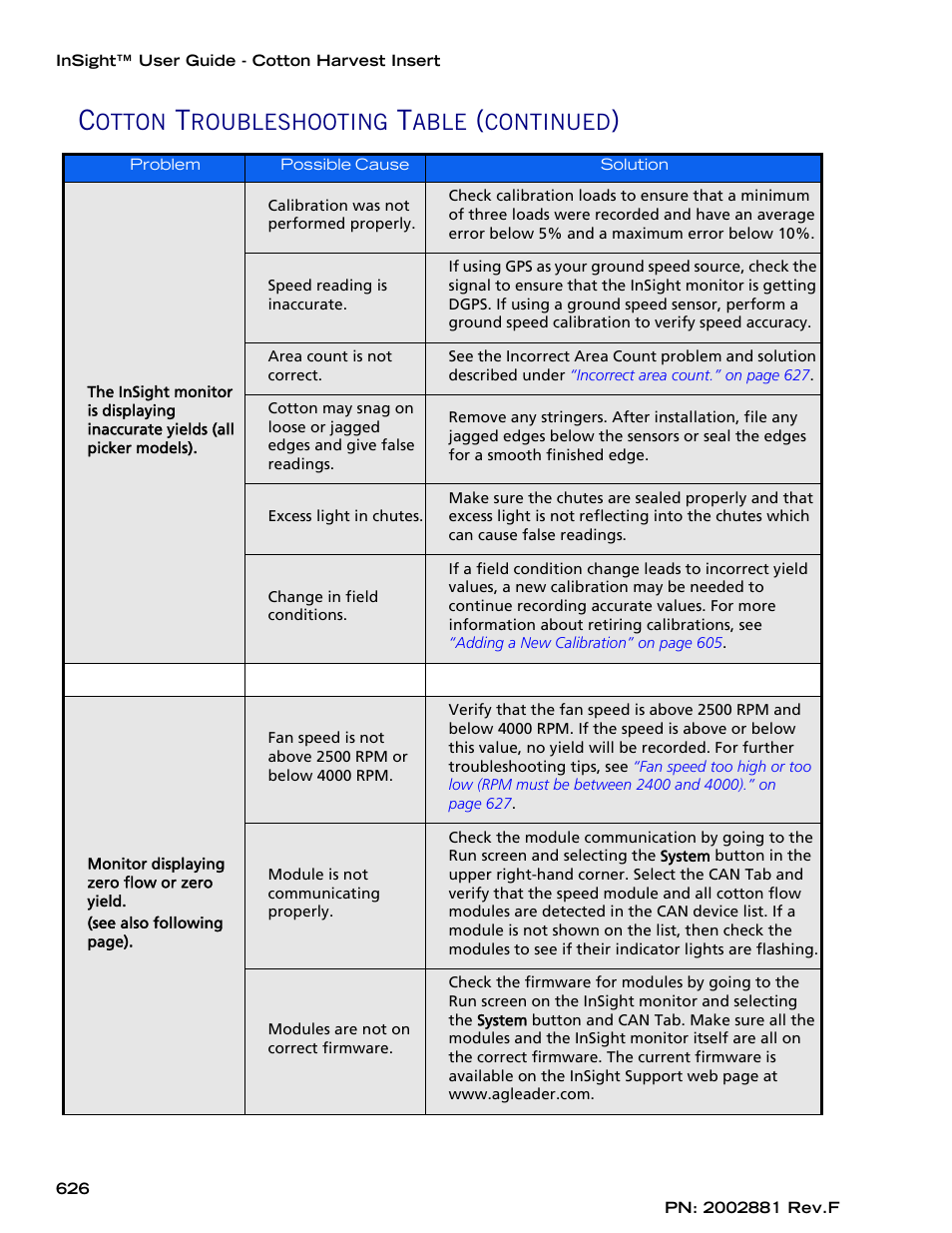 Otton, Roubleshooting, Able | Continued | Ag Leader InSight Cotton Harvest Insert Ver.6.0 Users Manual User Manual | Page 54 / 60